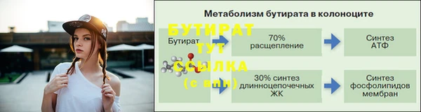прущие грибы Абдулино